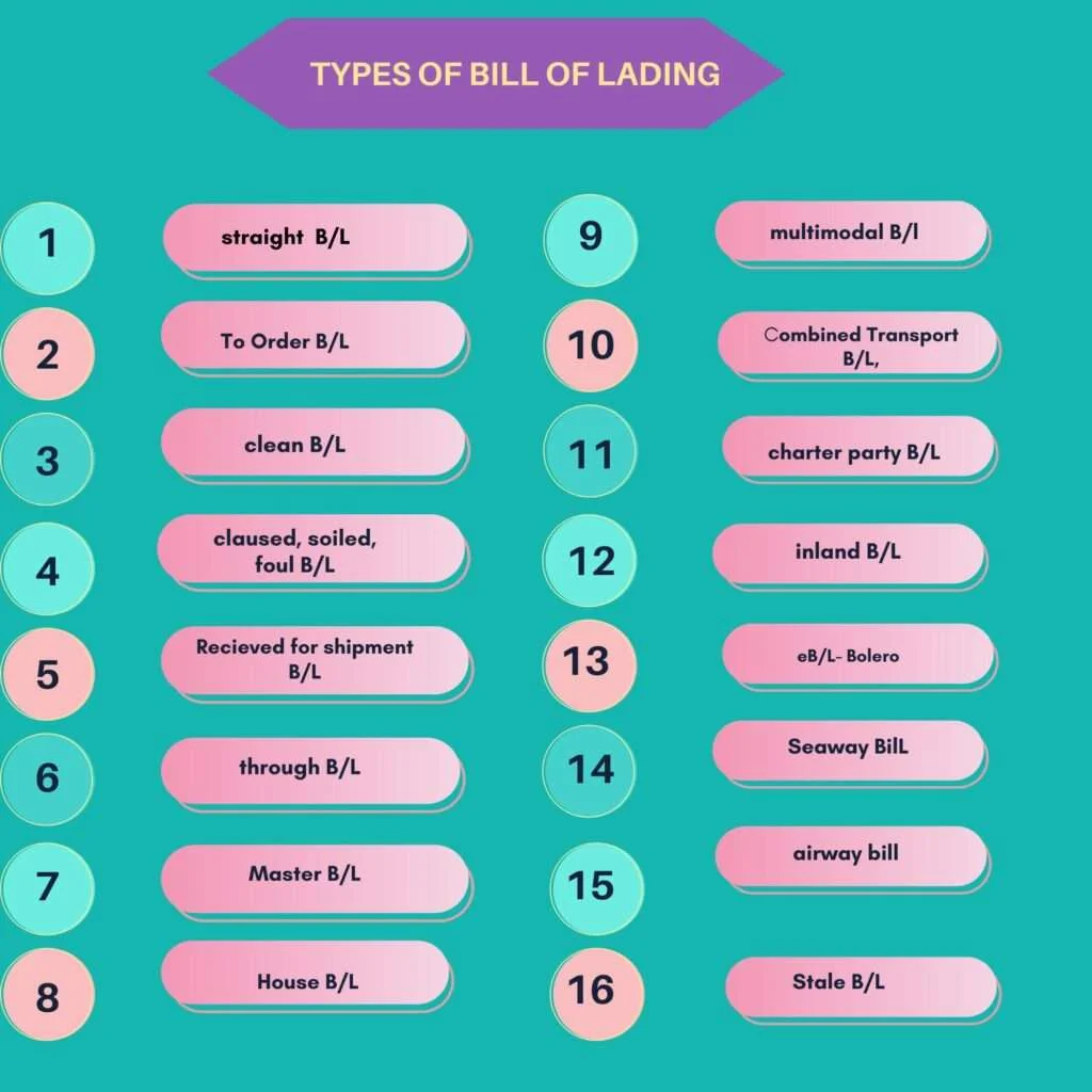types of bill of lading