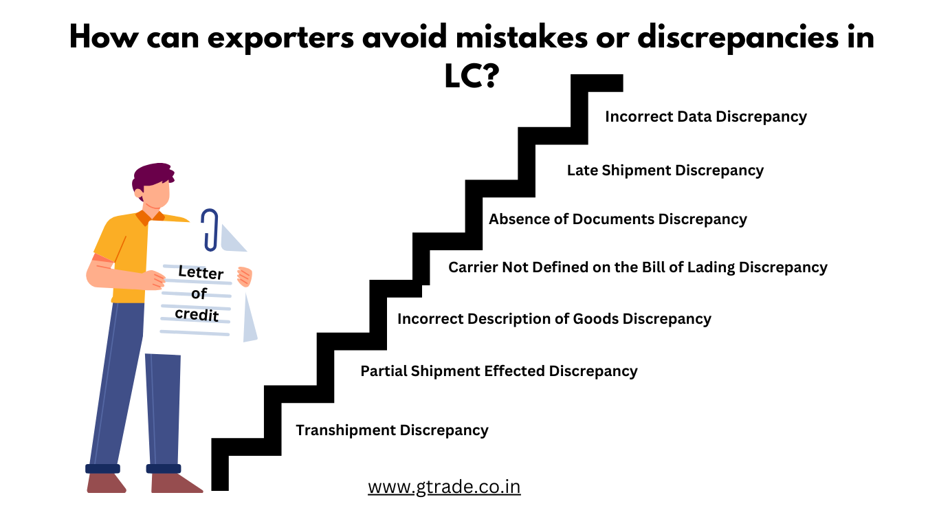 Dicrepancy in LC