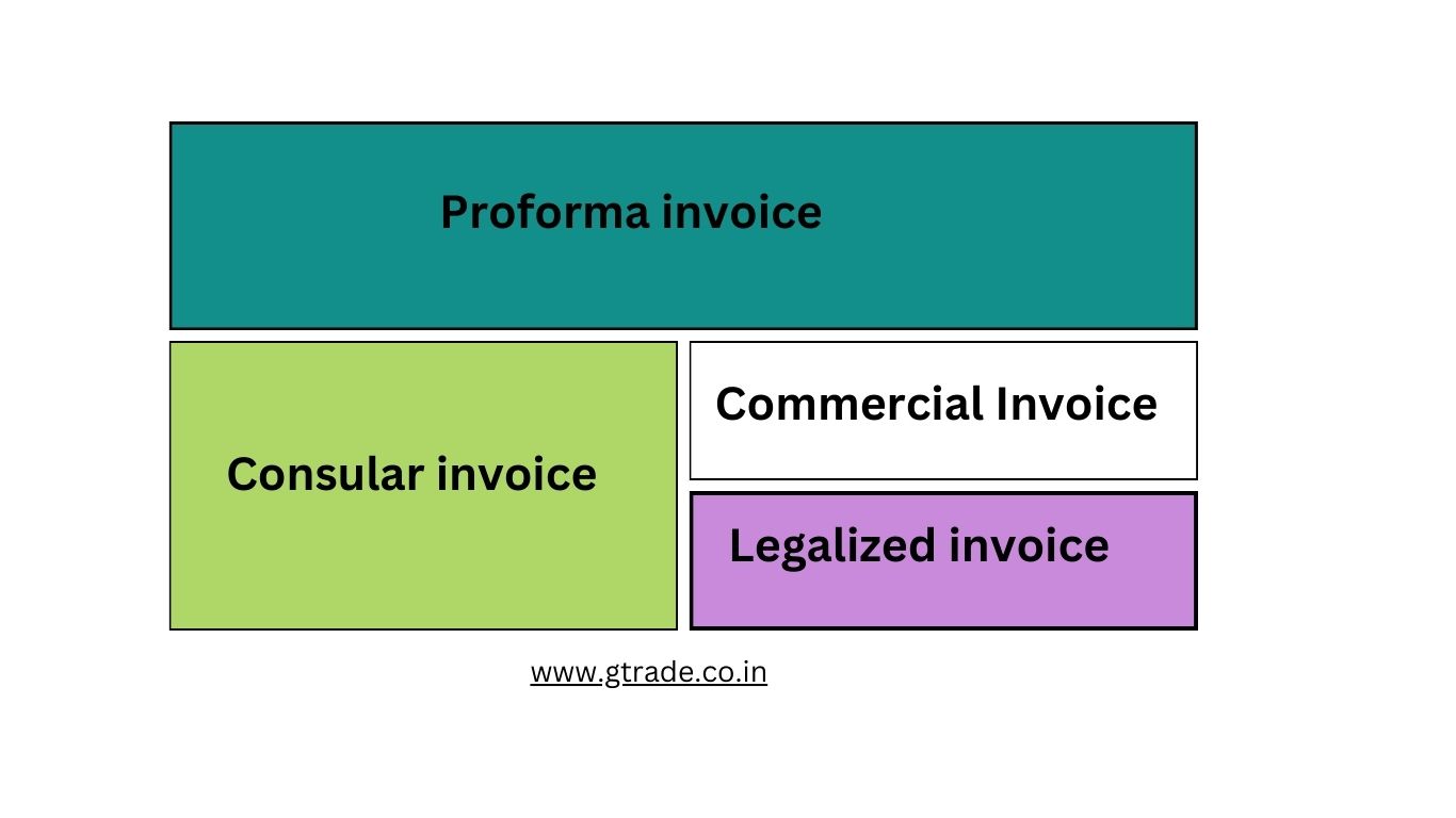 invoice-types in global shipping