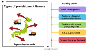 types of pre-shipment finance in exports